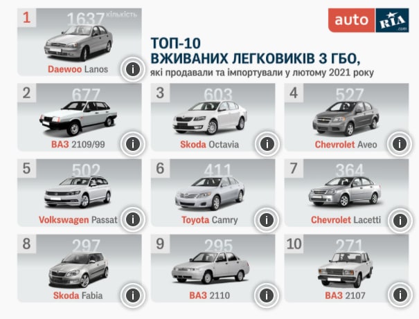 Какие страны выпускают автомобили