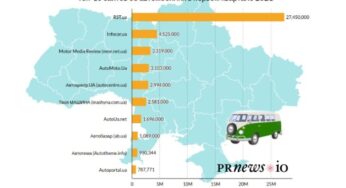 Назвали топ-10 сайтов для автомобилистов в Украине