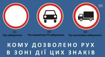 Проехать на запрещающий знак и не получить штраф: в каких случаях и кому позволено