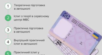 В Украине изменили механизм подготовки водителей: назвали 5 основных правил