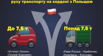 Для украинцев изменились правила въезда в ЕС на автомобиле